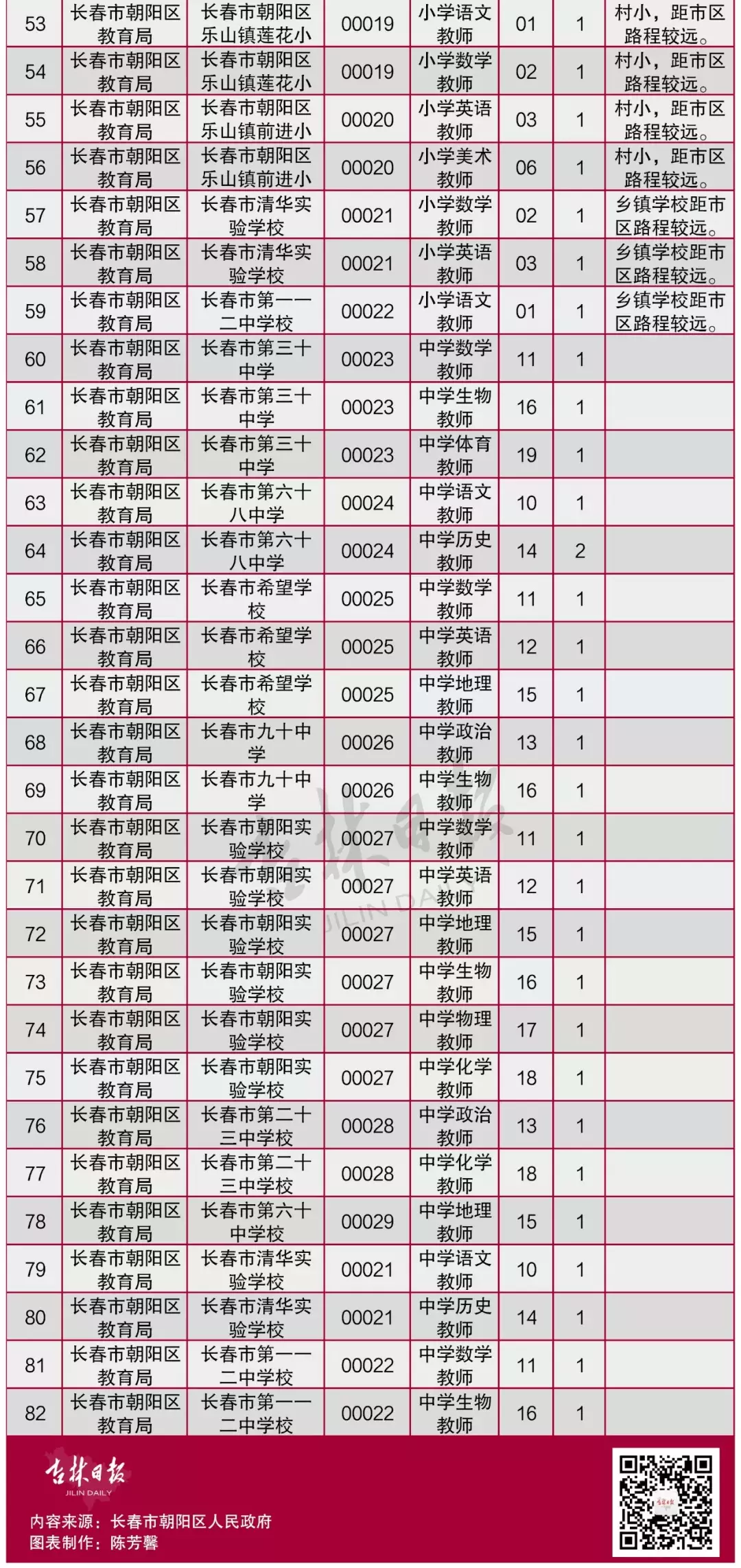 长春自来水公司招聘（吉林省这些单位招聘了）