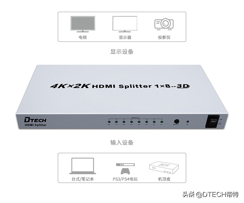 1台电脑2个显示器，怎么连接起来呢？竟用一条线就行