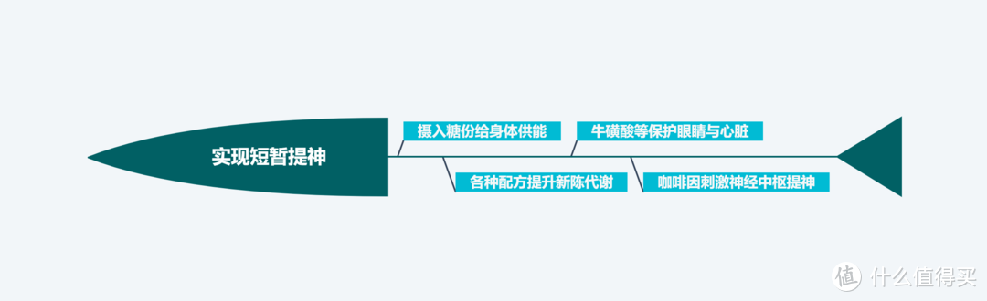 提神飲料怎么買？哪一款喝了心跳不加速？11款功能性飲料對比分析