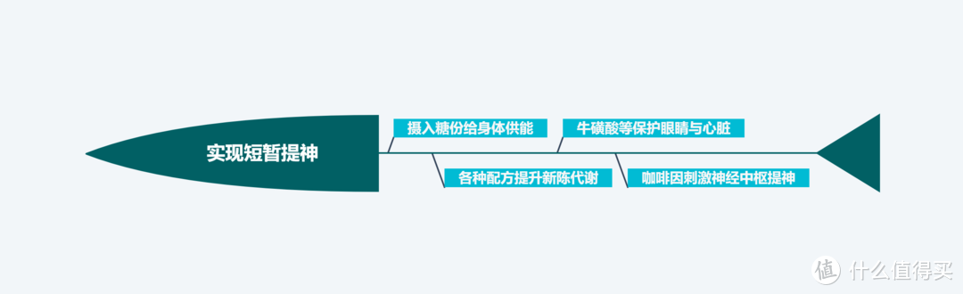 提神饮料怎么买？哪一款喝了心跳不加速？11款功能性饮料对比分析