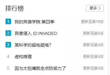 只过了1天，评分降至2.3，《我的英雄学院》动画也被B站下架了
