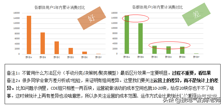 客户群体分哪5类，客户群体分哪5类？