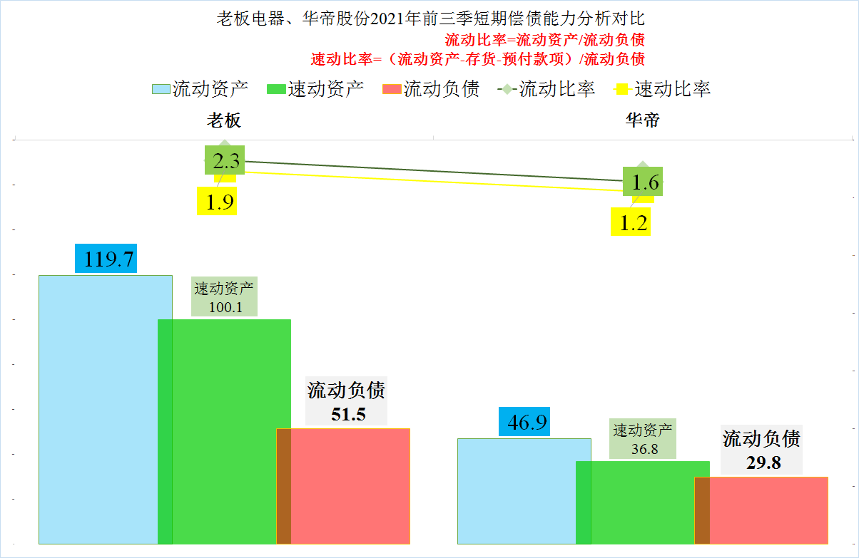2021年三季度财报对比解读之厨电篇，老板电器PK华帝股份