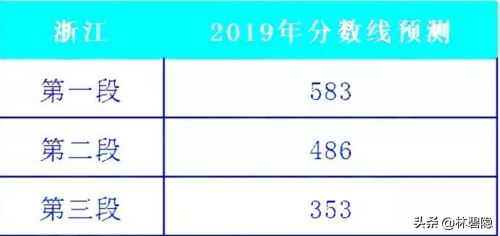 23日发布：2019浙江高考分数线预测历年分数线+志愿填报百问百答