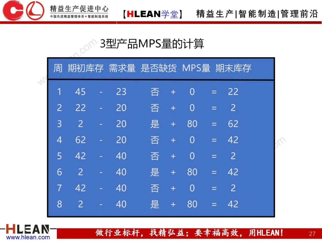 「精益学堂」生产与运作管理（中篇）