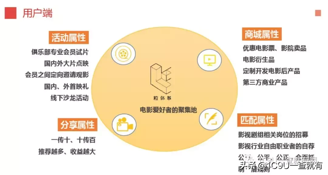 2019年新型电商平台类企业商业模式全研究 电商平台类商业计划书