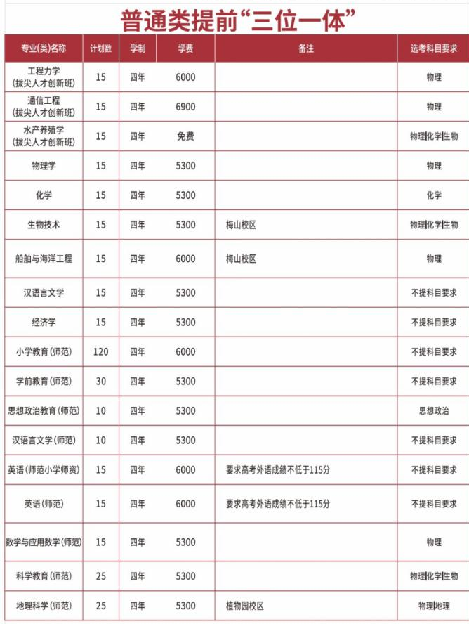 想在浙江省低分上名校？宁波大学三位一体攻略来了