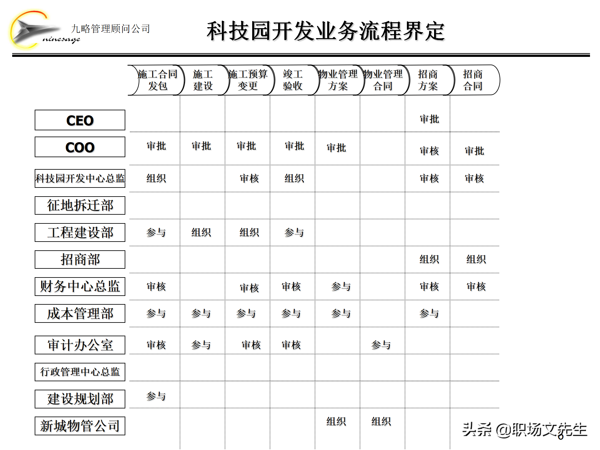 集团组织架构,集团组织架构图