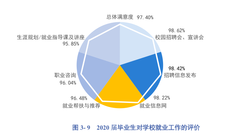 疫情大考下，四川这所高校22个专业实现100%就业，交出硬核答卷！