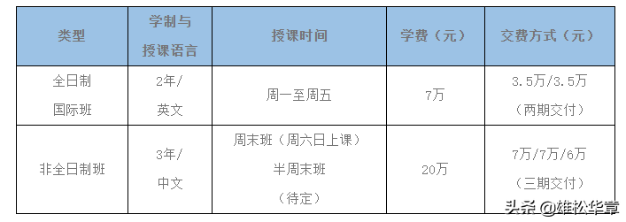 考研快讯-2020年华南理工大学MBA招生简章