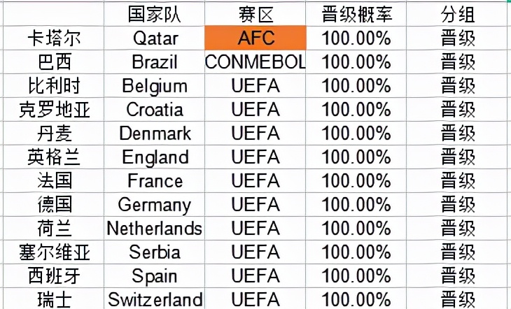 卡塔尔世界杯中国出线几率(从理论上来说，国足是否还有出线的可能性？分析数据后给你答案)