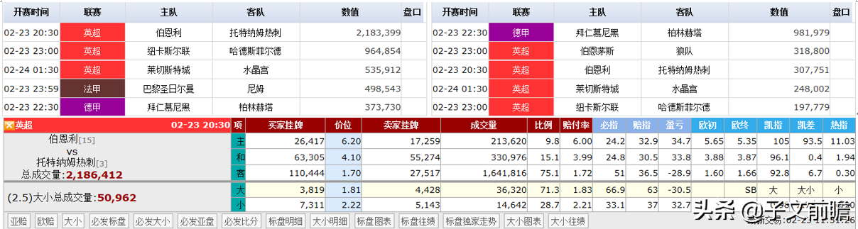 伯恩利祝您财源滚滚(伯恩利VS热刺：红酒醇香，来一场宿醉？)