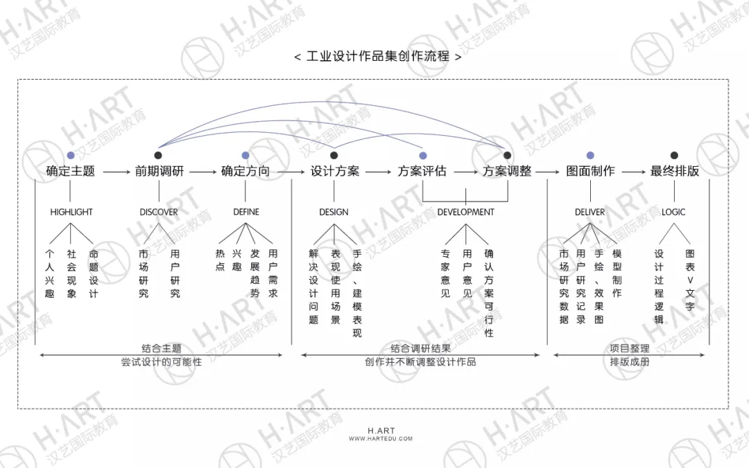 帕森斯、雪城和东北大学，我都想去但不行