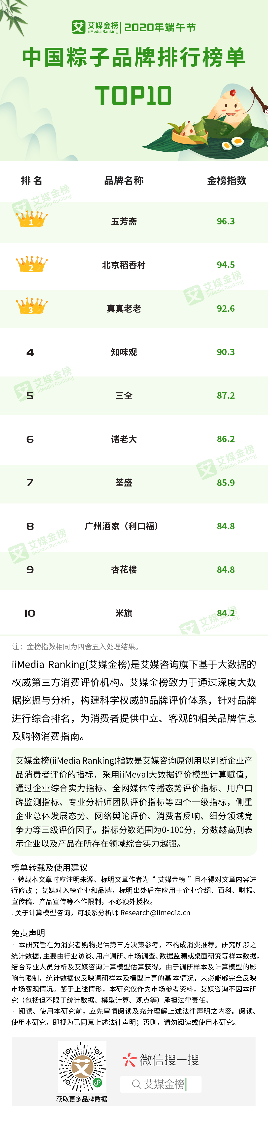 2020年端午节中国粽子品牌排行榜TOP10