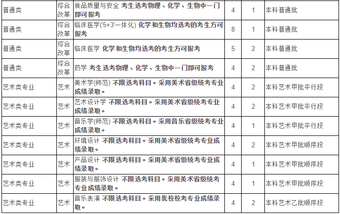 最新！2020江苏省高考成绩重磅公布！内附苏州大学2019年录取分数线！