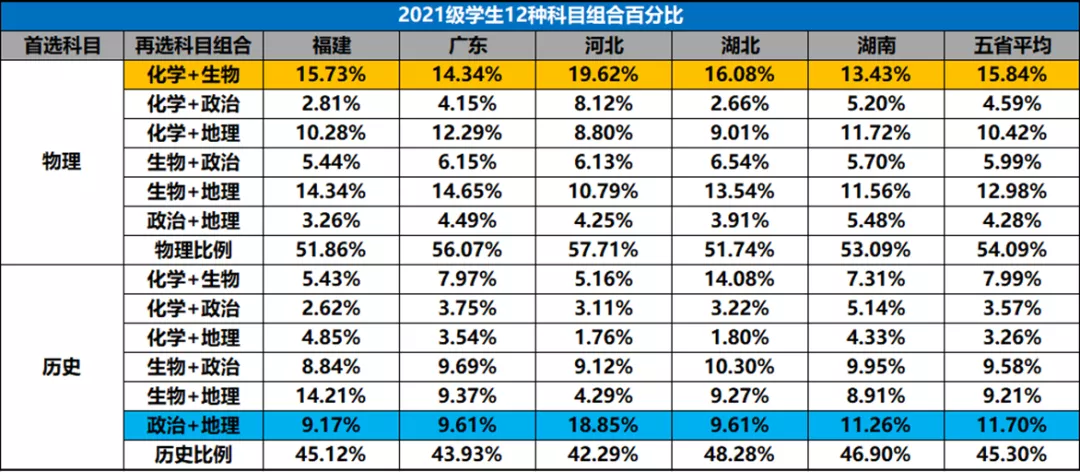 小心，新高考有门道