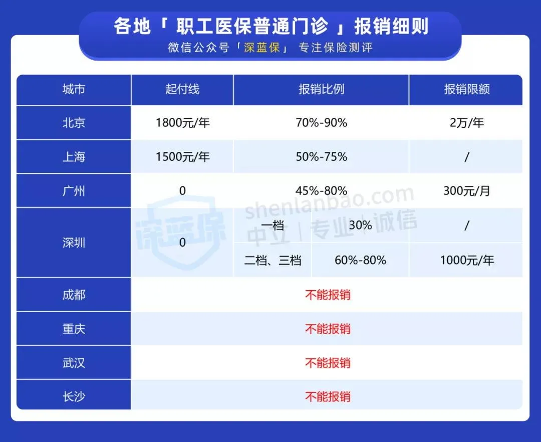 医疗费报销,医疗费报销有时间限制吗