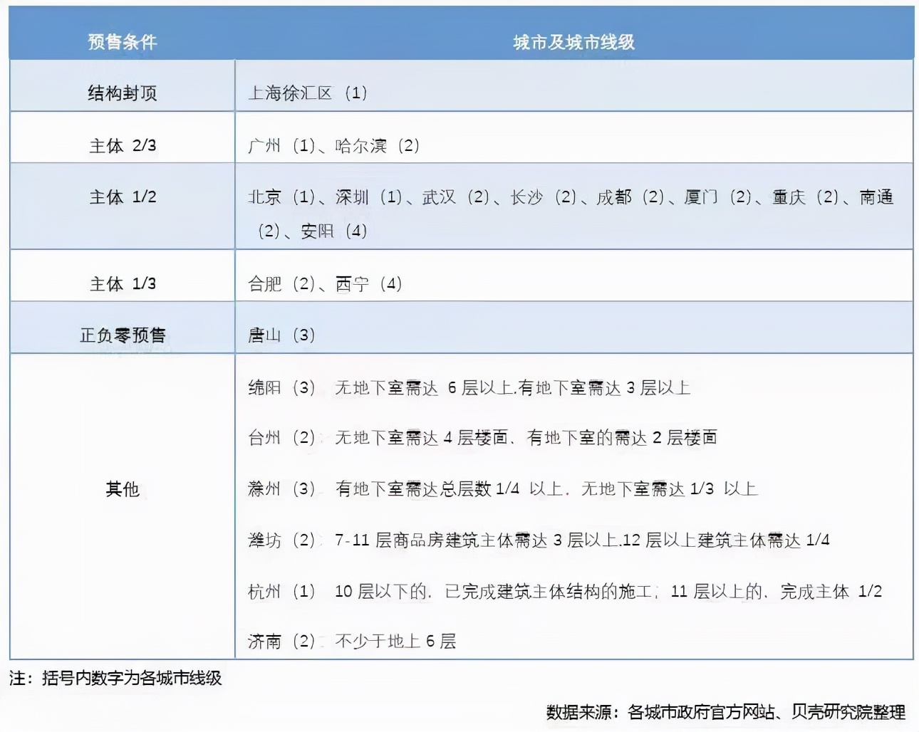 什么是烂尾楼,