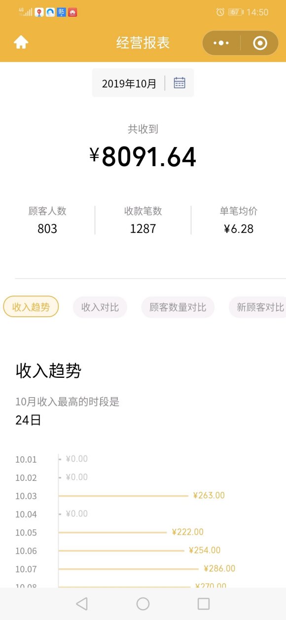 摆摊日记3：一个半月的摆摊最终失败了-完结