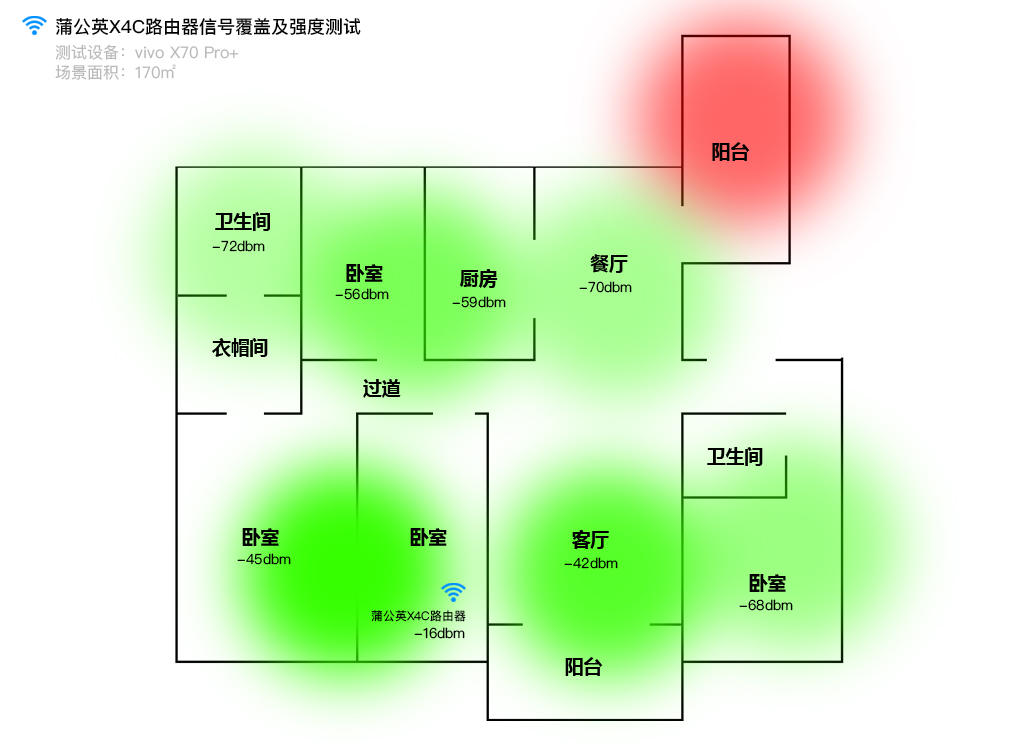 即插即用，这是一台没有宽带也能上网的路由器，蒲公英X4C体验