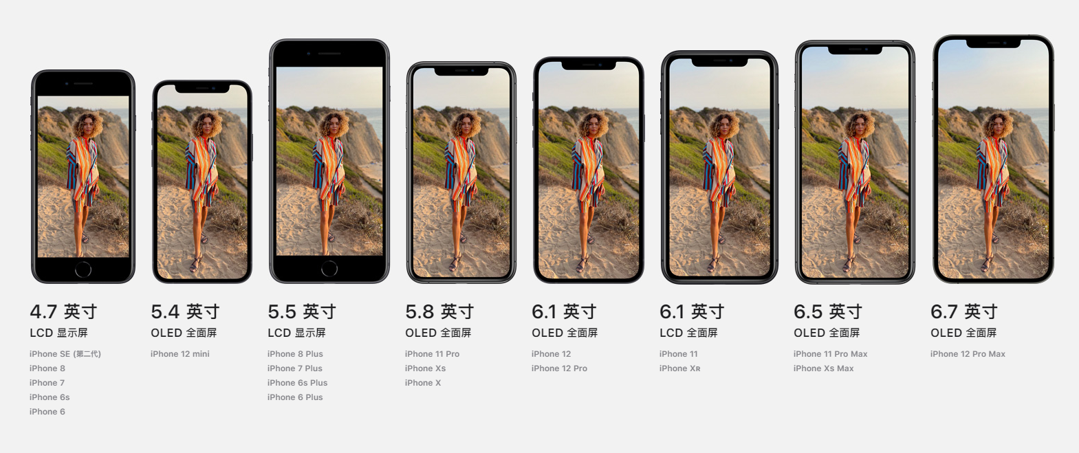 一图看懂各个型号iphone尺寸,给你最直观的对比