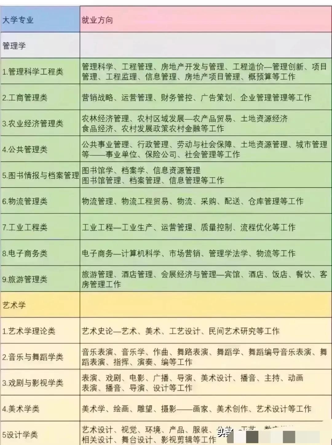 中国100个专业就业方向、毕业去向分析，只要找到方法就业并不难