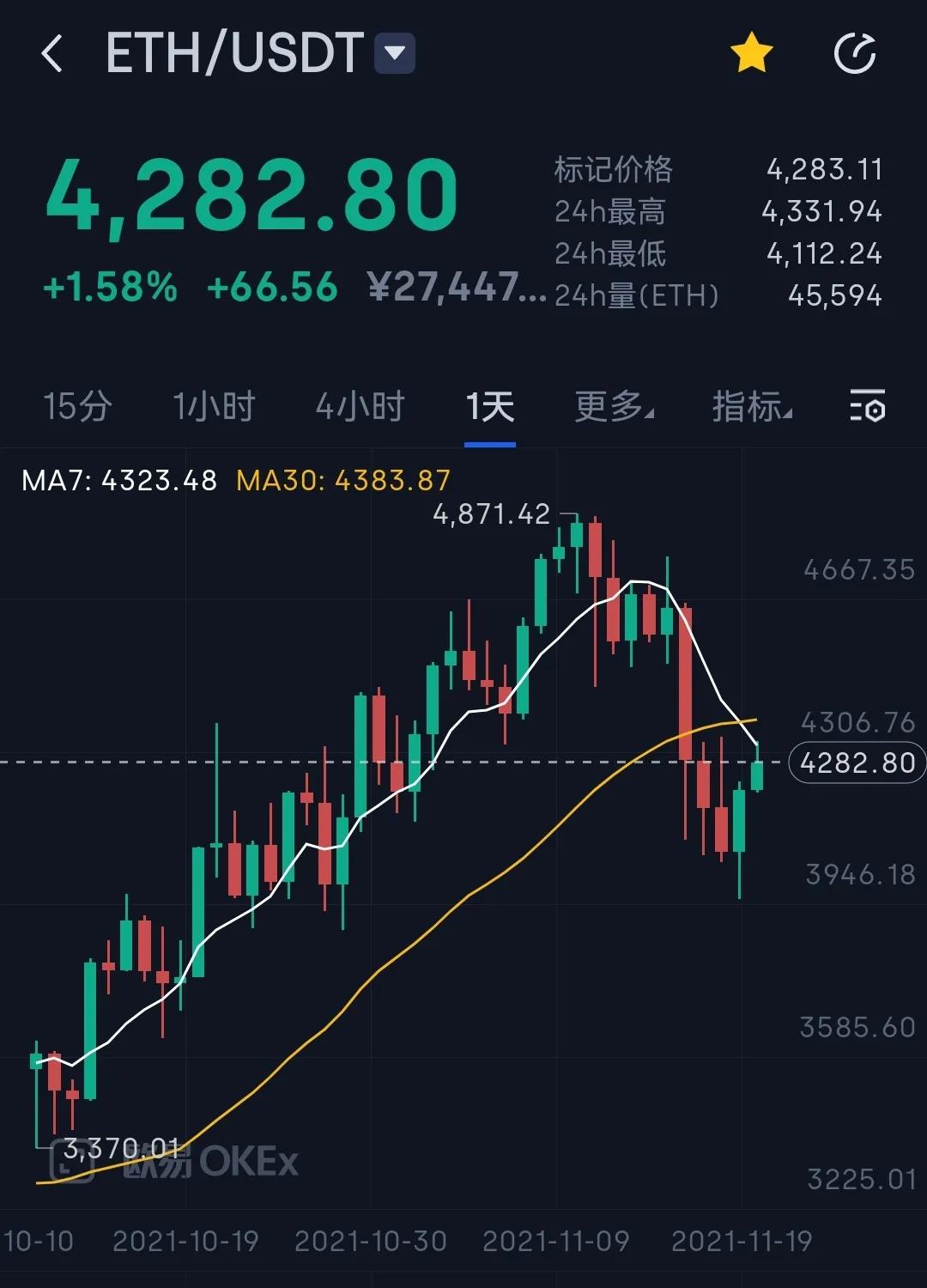 预计以太坊合并在5个月后，行情高潮是否会延迟到明年？