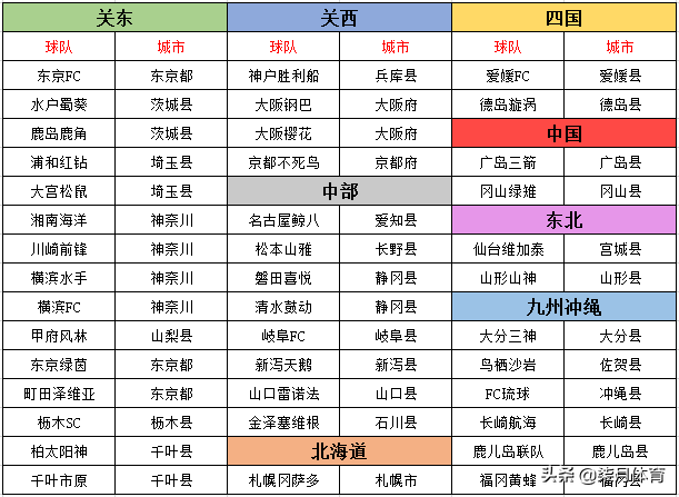 日本职业足球联赛(日本职业联赛解读，新赛季日职联球队实力定位以及预判)