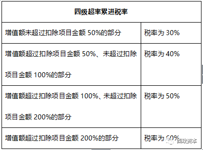 收藏贴：地产行业九大税种及税率大汇总