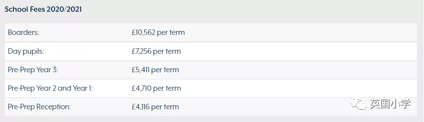 英国各界名流以及名流的孩子，都去了哪些私立学校？