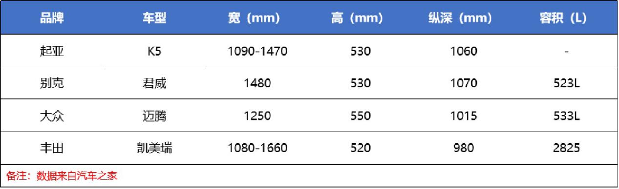 性价比高，空间、动力优势较小，起亚K5是否值得入手？
