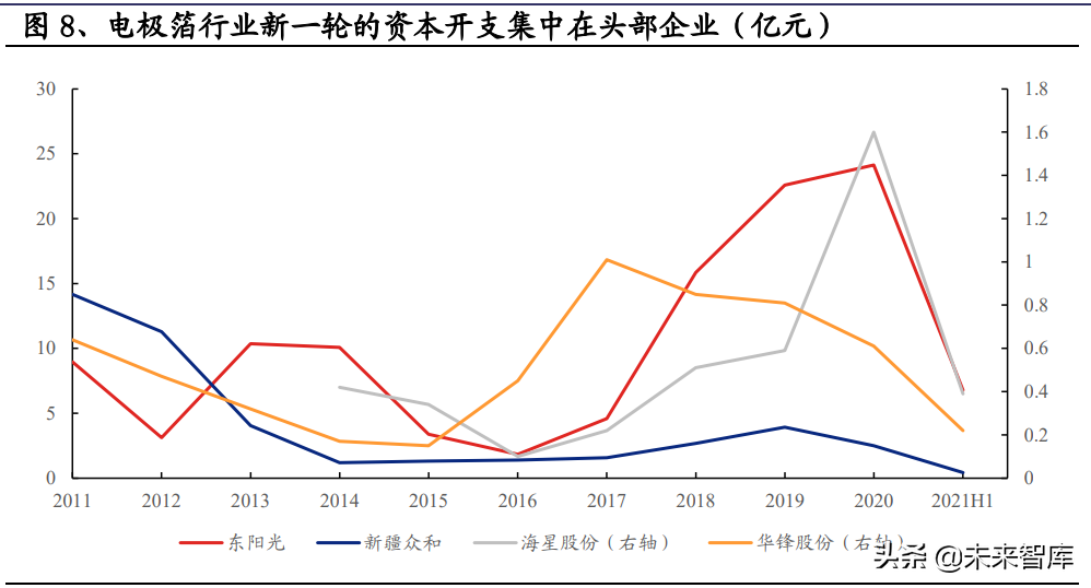 铝电极箔行业研究：电极箔价格有望持续上行