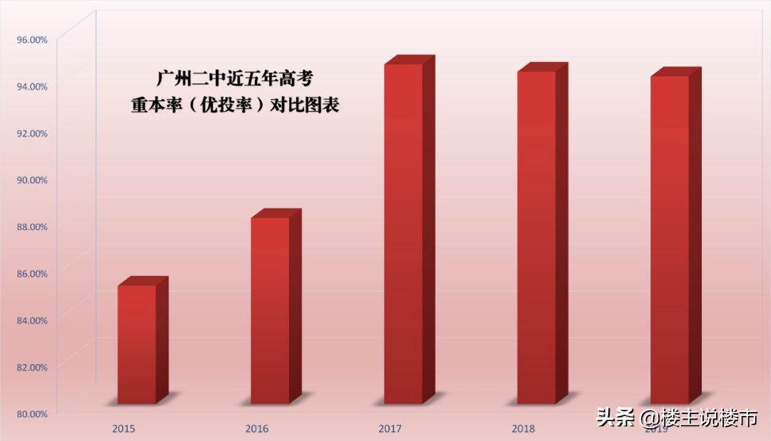 学霸的天堂，学位房的目标，二中系学校有多牛？