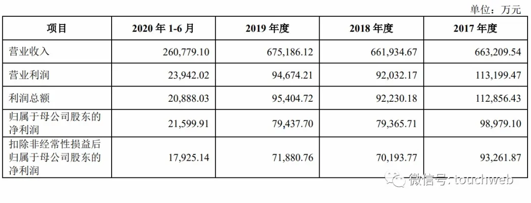东鹏控股深交所上市:市值192亿 红杉是股东