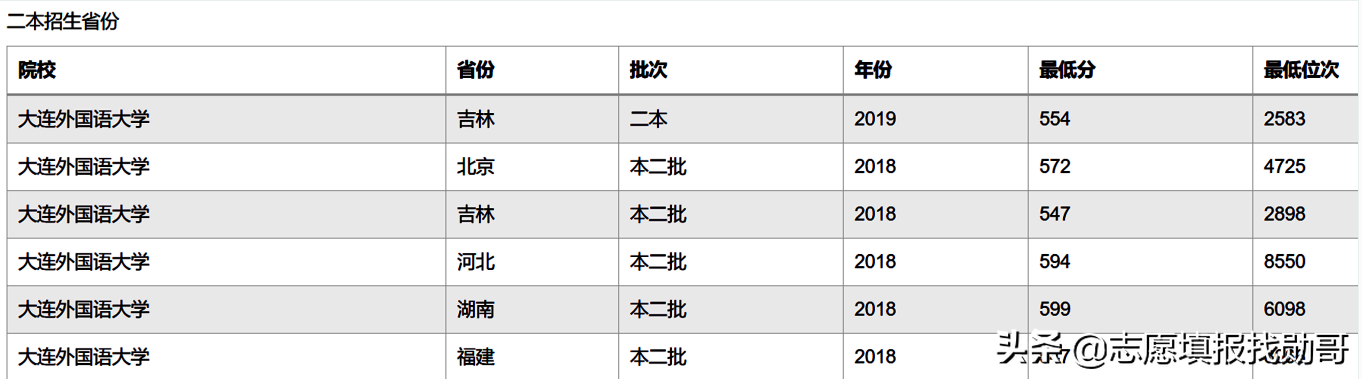 大学转专业二本转一本（6所）
