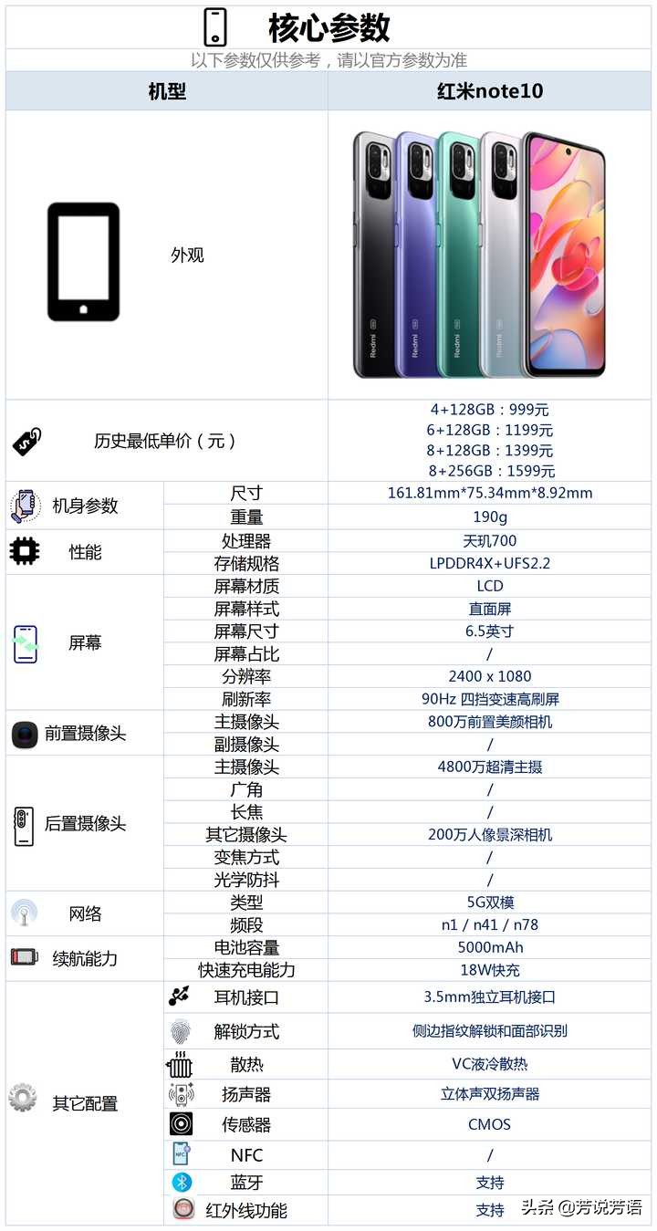 婴儿脸上长红米（999元起售的红米note10配置有哪些亮点和不足）