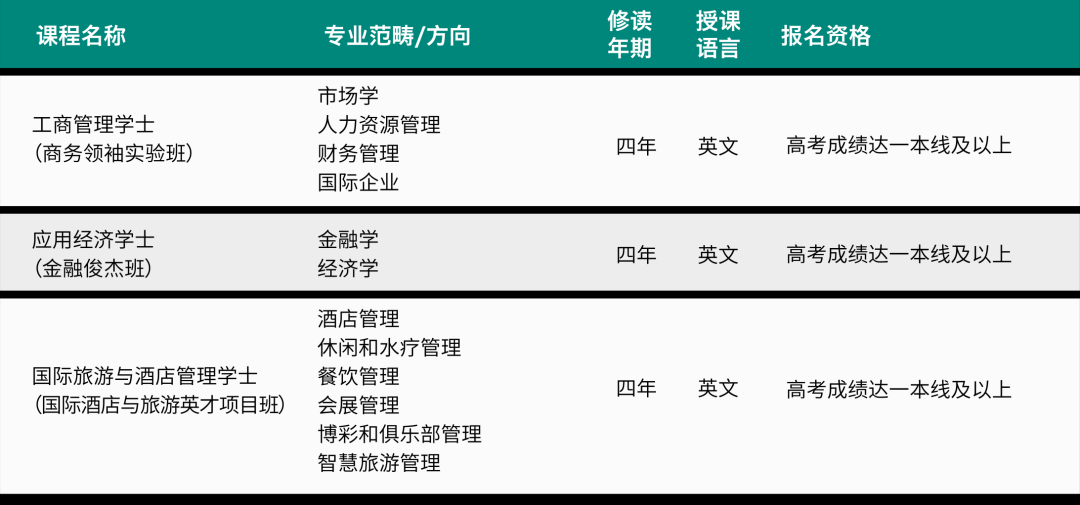 二本生也有机会！澳门院校录取条件、专业推荐、申请流程汇总