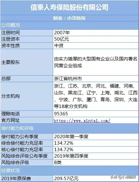 超级玛丽3号MAX,重疾险王者再攀高峰