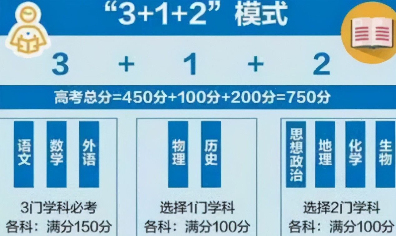 新高考模式迎来新调整，3+1+2将变成3+2+1，考生需要提前了解