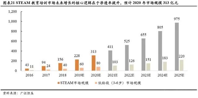 持续下滑的新生人口对教育行业意味着什么？