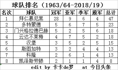 德甲属于什么级别(历届德国足球顶级联赛四强)