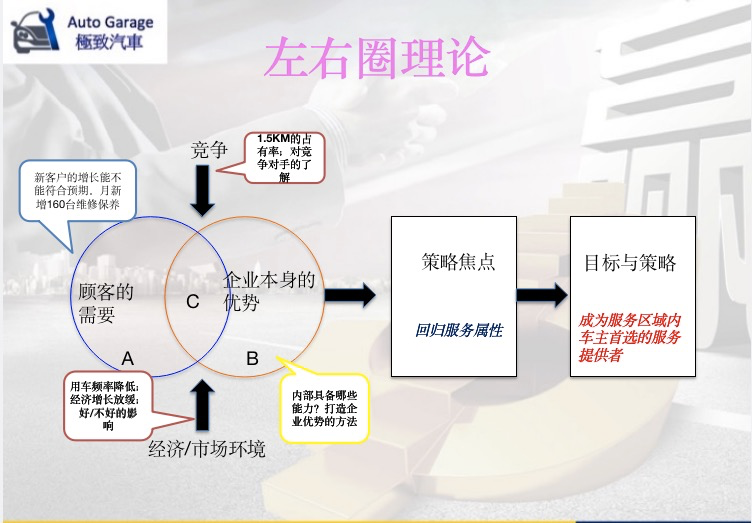 开快修店想赚钱，先把帐算清楚了 | 老板来稿