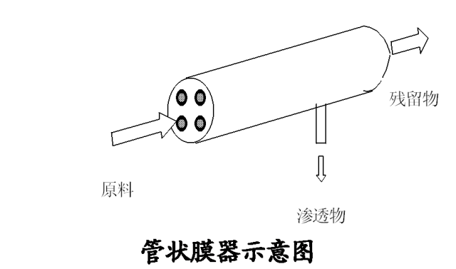 垃圾渗滤液处理
