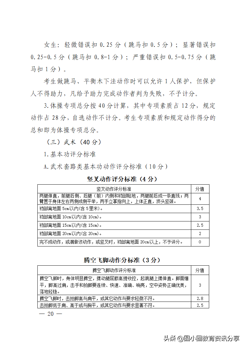 海南省2022年普通高等学校招生体育类专业统一考试评分标准