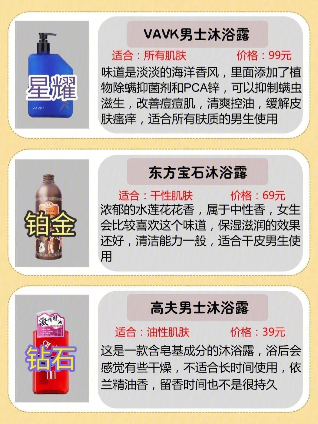 男士沐浴露段位測評