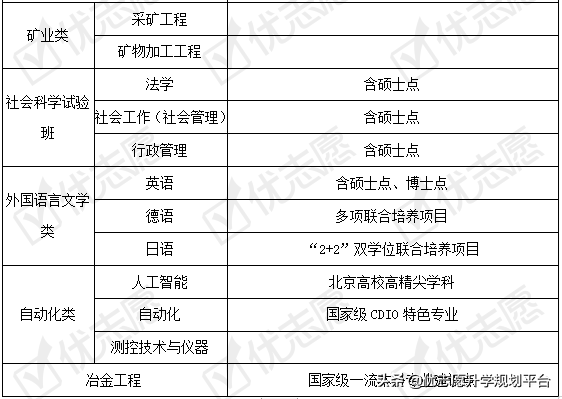 北京科技大学2020招生政策详解来了！附专业盘点和学科建设情况