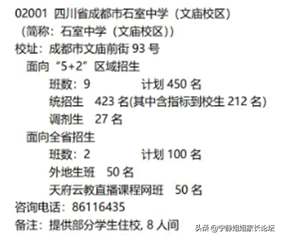 初升高必看！市级指标中哪些高中值得选择？（上篇）