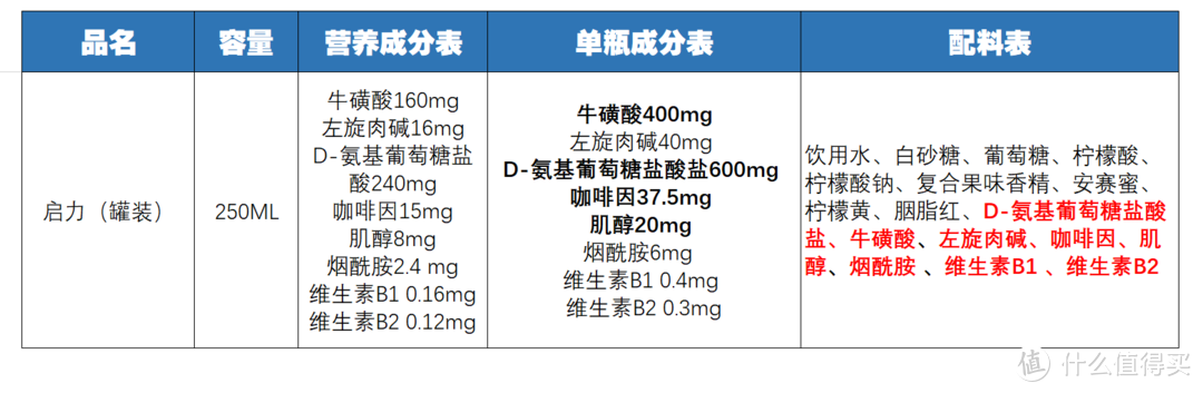 提神飲料怎么買？哪一款喝了心跳不加速？11款功能性飲料對比分析