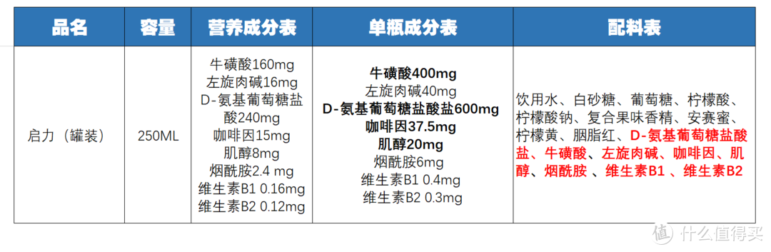 提神饮料怎么买？哪一款喝了心跳不加速？11款功能性饮料对比分析