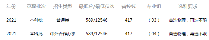 想学公安学专业，这些大学不能忘！公安大学侦查学世界一流专业